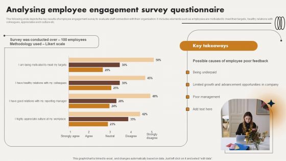 Analysing Employee Engagement Survey Questionnaire Ppt Pictures Outline PDF