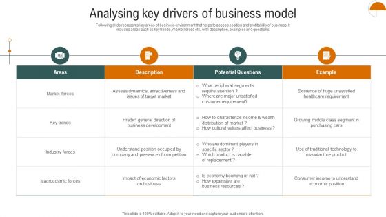 Analysing Key Drivers Of Business Model Designs PDF