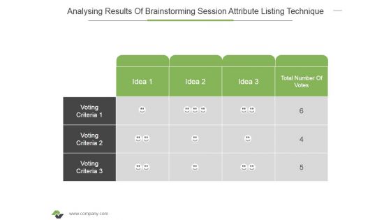 Analysing Results Of Brainstorming Session Attribute Listing Technique Ppt PowerPoint Presentation Gallery Format
