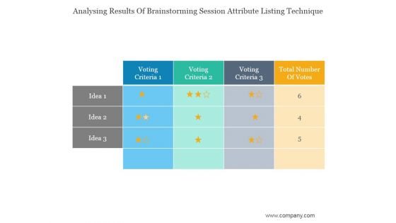 Analysing Results Of Brainstorming Session Attribute Listing Technique Ppt PowerPoint Presentation Influencers