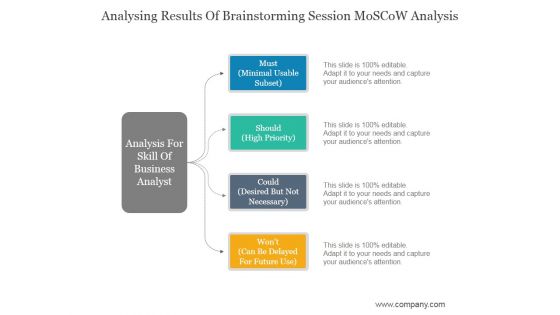Analysing Results Of Brainstorming Session Moscow Analysis Ppt PowerPoint Presentation Design Ideas