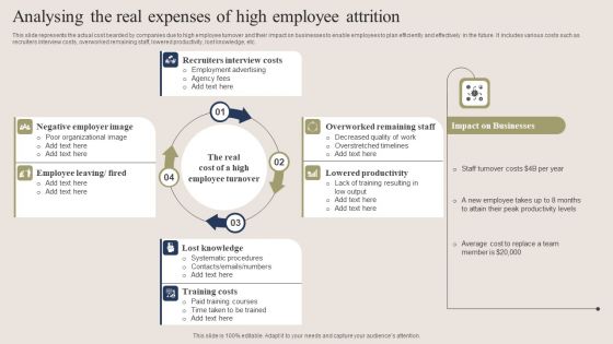 Analysing The Real Expenses Of High Employee Attrition Ideas PDF Analysing The Real Expenses Of High Employee Attrition Ideas PDF