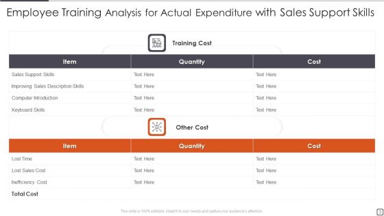Analysis For Actual Expenditure Ppt PowerPoint Presentation Complete Deck With Slides