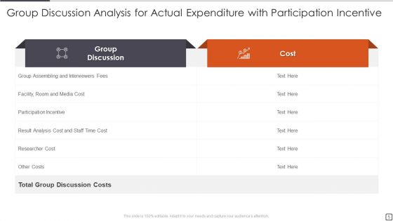 Analysis For Actual Expenditure Ppt PowerPoint Presentation Complete Deck With Slides