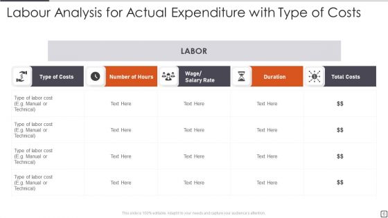 Analysis For Actual Expenditure Ppt PowerPoint Presentation Complete Deck With Slides