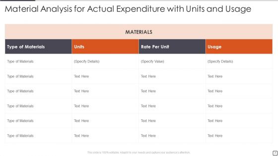 Analysis For Actual Expenditure Ppt PowerPoint Presentation Complete Deck With Slides
