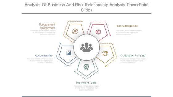 Analysis Of Business And Risk Relationship Analysis Powerpoint Slides Analysis Of Business And Risk Relationship Analysis Powerpoint Slides