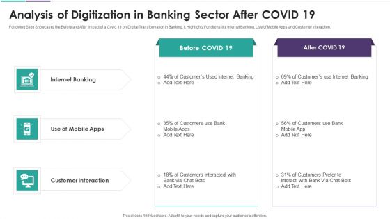 Analysis Of Digitization In Banking Sector After Covid 19 Inspiration PDF Analysis Of Digitization In Banking Sector After Covid 19 Inspiration PDF