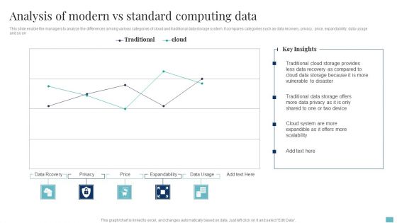Analysis Of Modern Vs Standard Computing Data Formats PDF