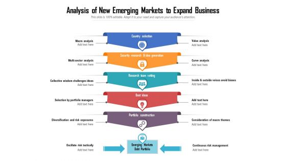 Analysis Of New Emerging Markets To Expand Business Ppt PowerPoint Presentation File Clipart PDF