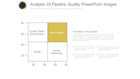 Analysis Of Pipeline Quality Powerpoint Images