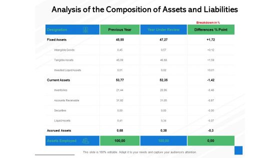 Analysis Of The Composition Of Assets And Liabilities Ppt PowerPoint Presentation File Display