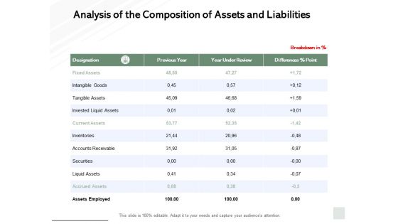 Analysis Of The Composition Of Assets And Liabilities Ppt PowerPoint Presentation Layouts Tips