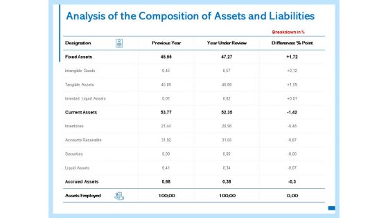 Analysis Of The Composition Of Assets And Liabilities Ppt PowerPoint Presentation Slides Show