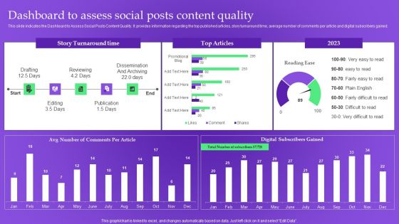 Analysis Plan For E Commerce Promotion Tactics Dashboard To Assess Social Posts Content Quality Sample PDF