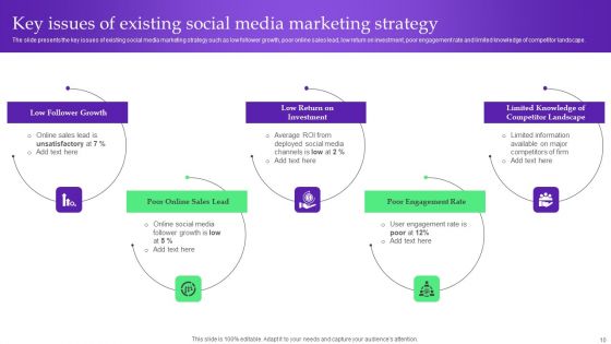Analysis Plan For E Commerce Promotion Tactics Ppt PowerPoint Presentation Complete Deck With Slides