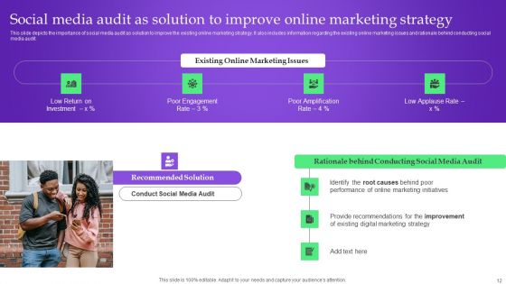 Analysis Plan For E Commerce Promotion Tactics Ppt PowerPoint Presentation Complete Deck With Slides