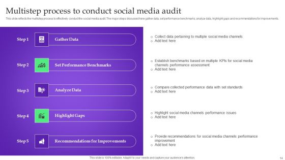 Analysis Plan For E Commerce Promotion Tactics Ppt PowerPoint Presentation Complete Deck With Slides