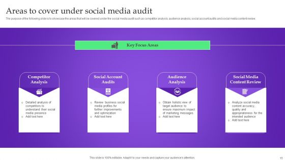 Analysis Plan For E Commerce Promotion Tactics Ppt PowerPoint Presentation Complete Deck With Slides