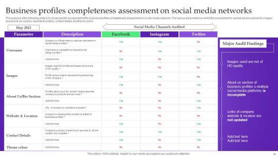 Analysis Plan For E Commerce Promotion Tactics Ppt PowerPoint Presentation Complete Deck With Slides