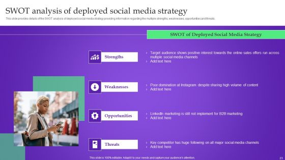 Analysis Plan For E Commerce Promotion Tactics Ppt PowerPoint Presentation Complete Deck With Slides
