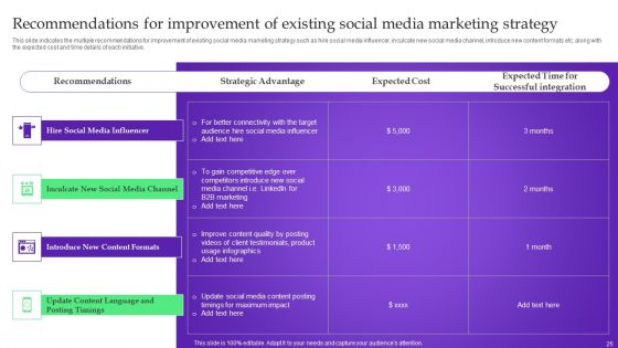 Analysis Plan For E Commerce Promotion Tactics Ppt PowerPoint Presentation Complete Deck With Slides