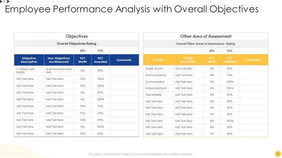 Analysis Ppt PowerPoint Presentation Complete With Slides