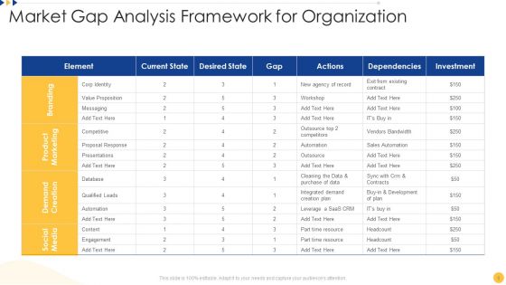 Analysis Ppt PowerPoint Presentation Complete With Slides