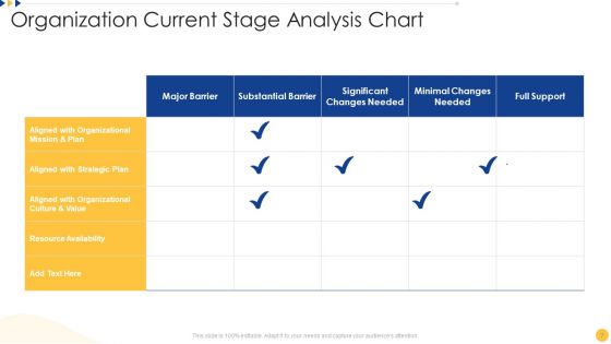 Analysis Ppt PowerPoint Presentation Complete With Slides