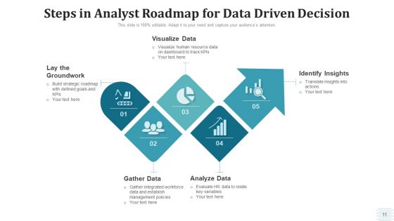 Analyst Roadmap Data Acquisition Ppt PowerPoint Presentation Complete Deck With Slides