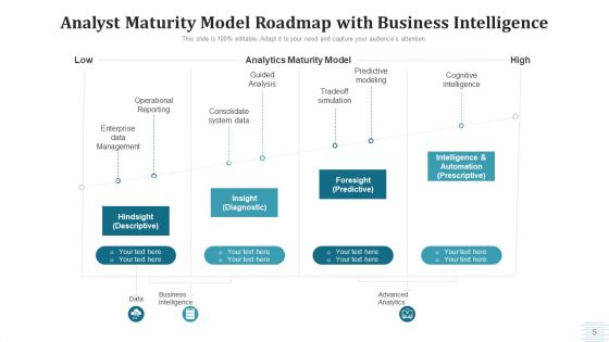Analyst Roadmap Data Acquisition Ppt PowerPoint Presentation Complete Deck With Slides