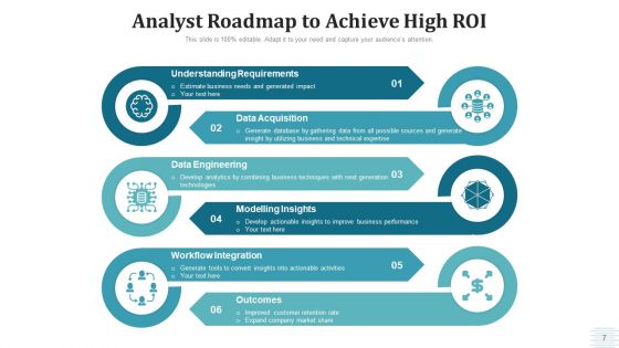 Analyst Roadmap Data Acquisition Ppt PowerPoint Presentation Complete Deck With Slides