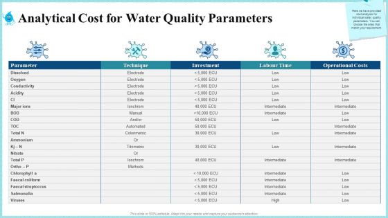 Analytical Cost For Water Quality Parameters Rules PDF