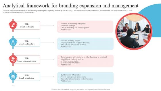 Analytical Framework For Branding Expansion And Management Rules PDF