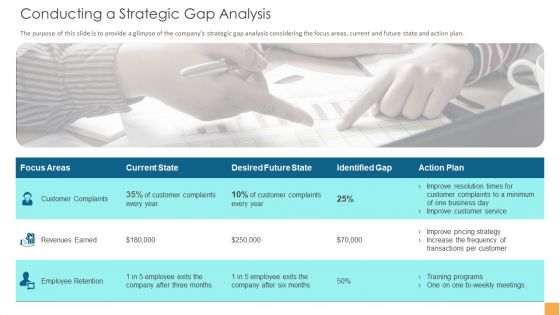 Analytical Incrementalism Conducting A Strategic Gap Analysis Ppt Ideas Icon PDF Analytical Incrementalism Conducting A Strategic Gap Analysis Ppt Ideas Icon PDF