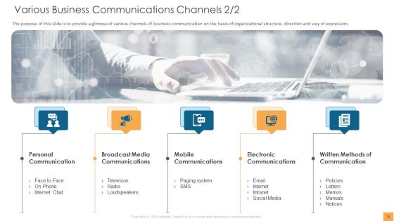 Analytical Incrementalism Ppt PowerPoint Presentation Complete Deck With Slides