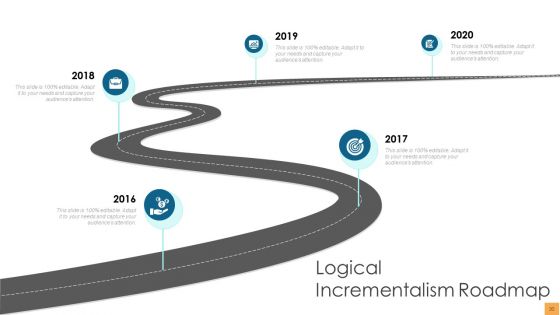 Analytical Incrementalism Ppt PowerPoint Presentation Complete Deck With Slides