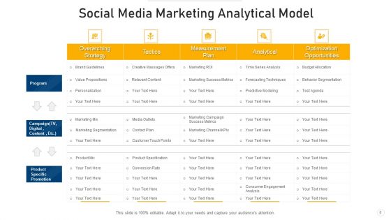 Analytical Model Capability Portfolio Business Operations Ppt PowerPoint Presentation Complete Deck With Slides