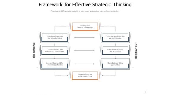 Analytical Planning Process Business Ppt PowerPoint Presentation Complete Deck