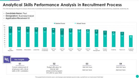Analytical Skills Performance Analysis In Recruitment Process Structure PDF