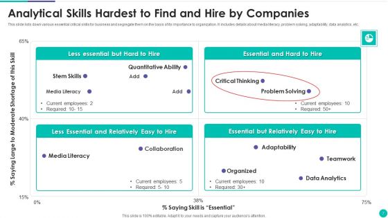 Analytical Skills Ppt PowerPoint Presentation Complete Deck With Slides