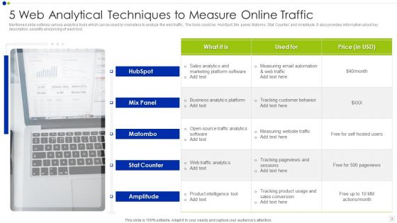 Analytical Techniques Ppt PowerPoint Presentation Complete With Slides
