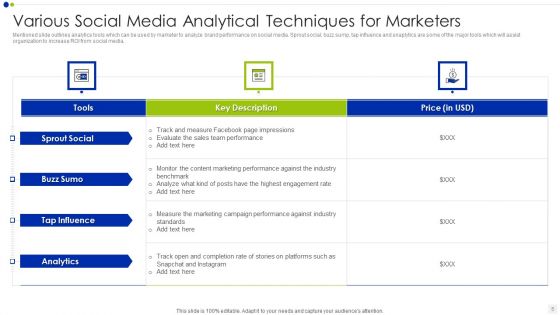 Analytical Techniques Ppt PowerPoint Presentation Complete With Slides