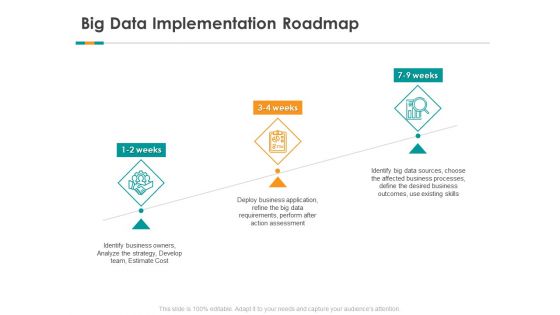 Analytics Big Data Implementation Roadmap Ppt Icon Styles PDF