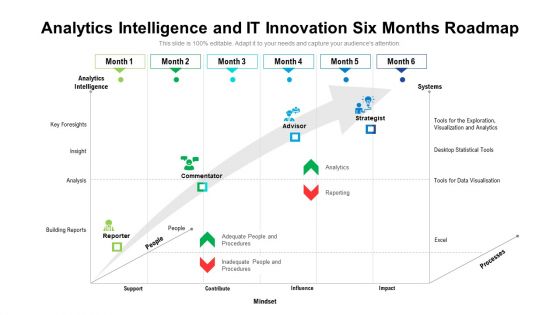 Analytics Intelligence And IT Innovation Six Months Roadmap Inspiration Analytics Intelligence And IT Innovation Six Months Roadmap Inspiration
