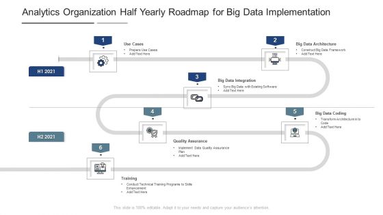 Analytics Organization Half Yearly Roadmap For Big Data Implementation Template
