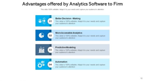 Analytics Tools Efficiency Finance Ppt PowerPoint Presentation Complete Deck With Slides