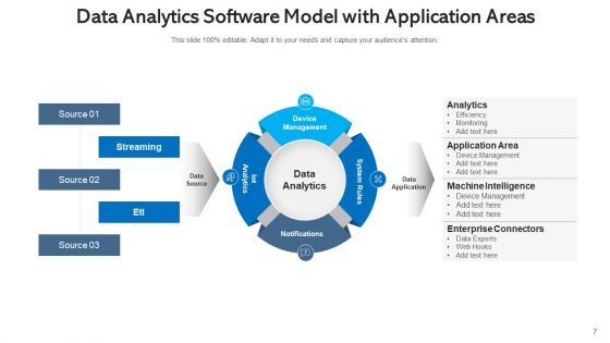 Analytics Tools Efficiency Finance Ppt PowerPoint Presentation Complete Deck With Slides