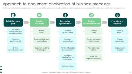Analyzation Of Business Processes Ppt PowerPoint Presentation Complete Deck With Slides