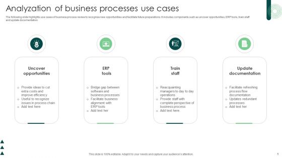 Analyzation Of Business Processes Ppt PowerPoint Presentation Complete Deck With Slides